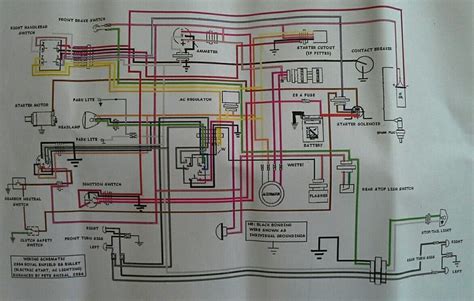 Overview of Royal Enfield Wiring Diagram